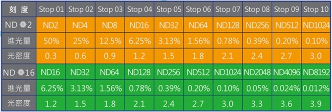 台灣STC可調式VND減光鏡VARIABLE ND濾鏡ND16-4096 82mm
