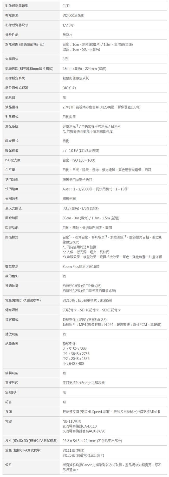 【Canon】IXUS 185 隨身數位相機(公司貨)