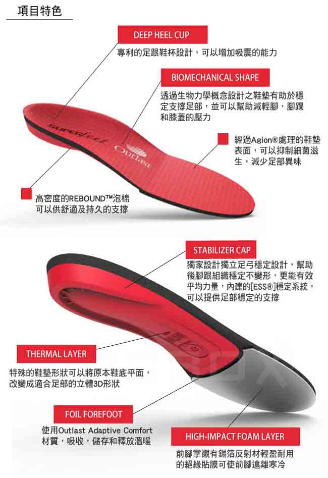 【美國SUPERfeet】保暖型健康超級足弓鞋墊(紅色)