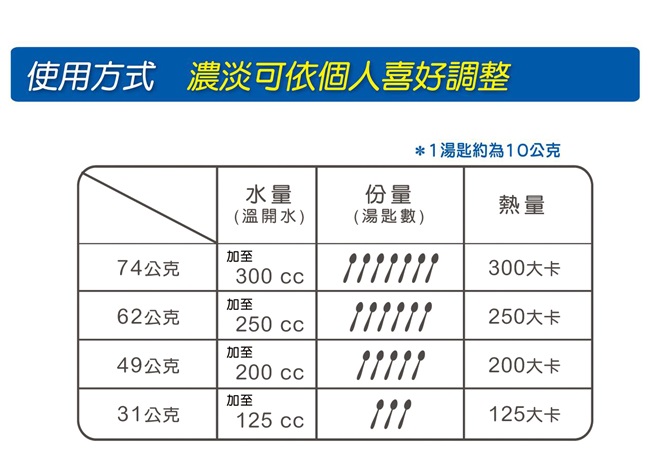 <買一送一></a> 紅牛愛基 均衡及糖尿病配方營養素(900g)