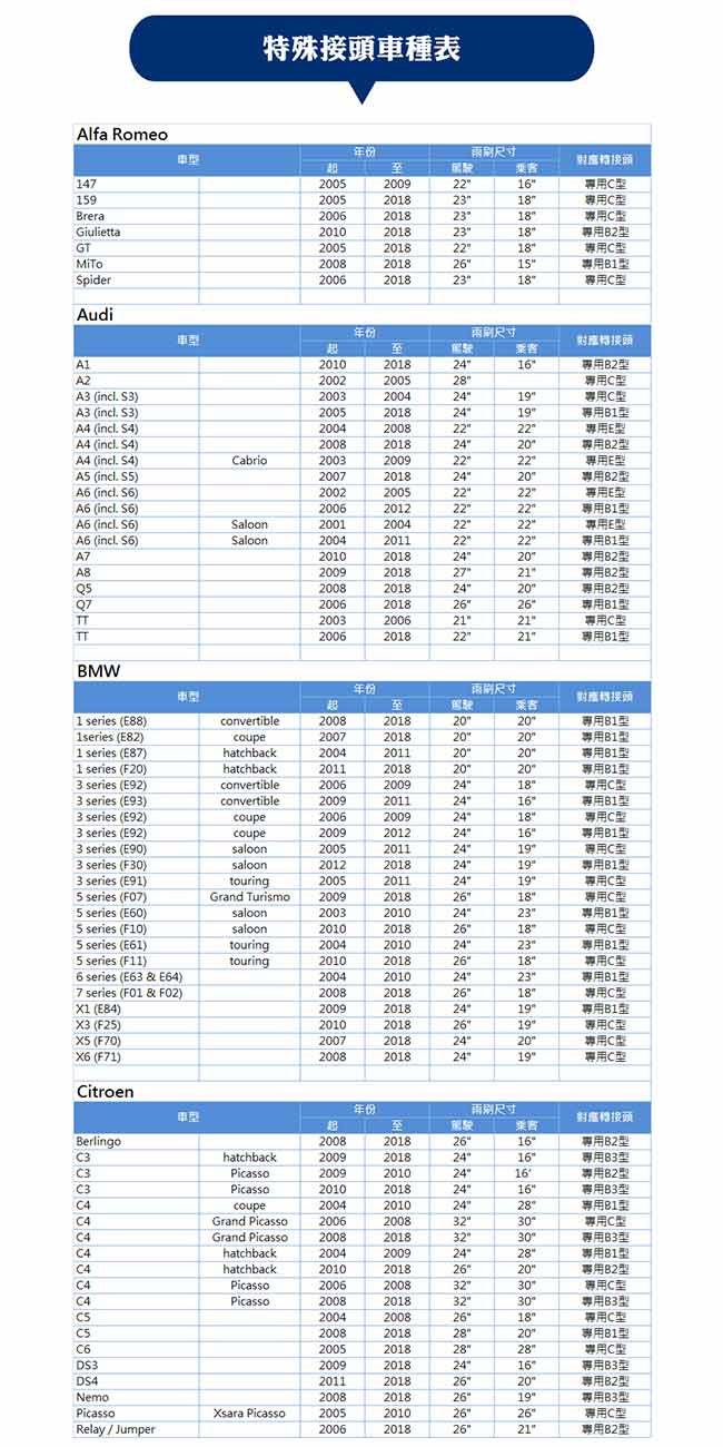 【風之刃】多節式耐磨抗噪-通用款雨刷22吋(1入)降阻抗氧化