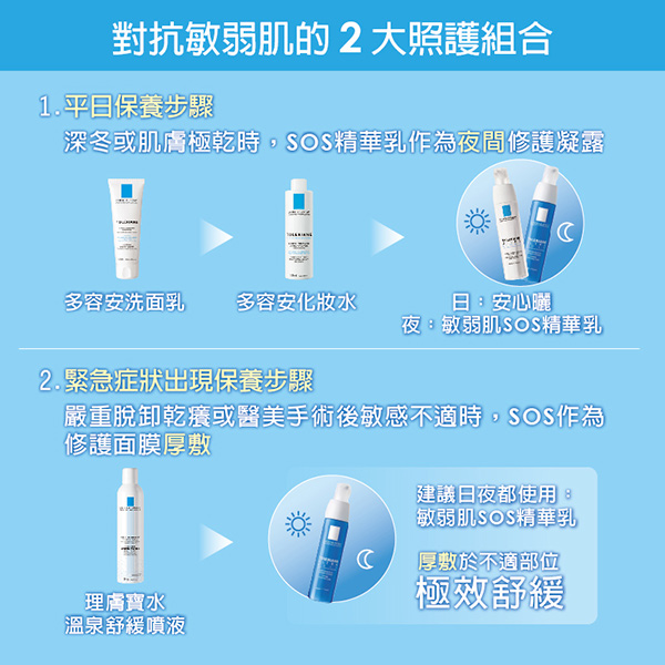 理膚寶水 溫泉舒緩噴液300ml 清潔防曬修護組