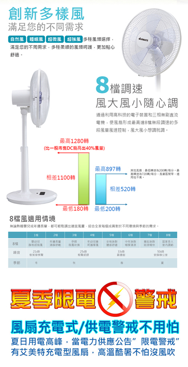 AIRMATE艾美特14吋DC鋰電池充電式遙控立扇FS35172A