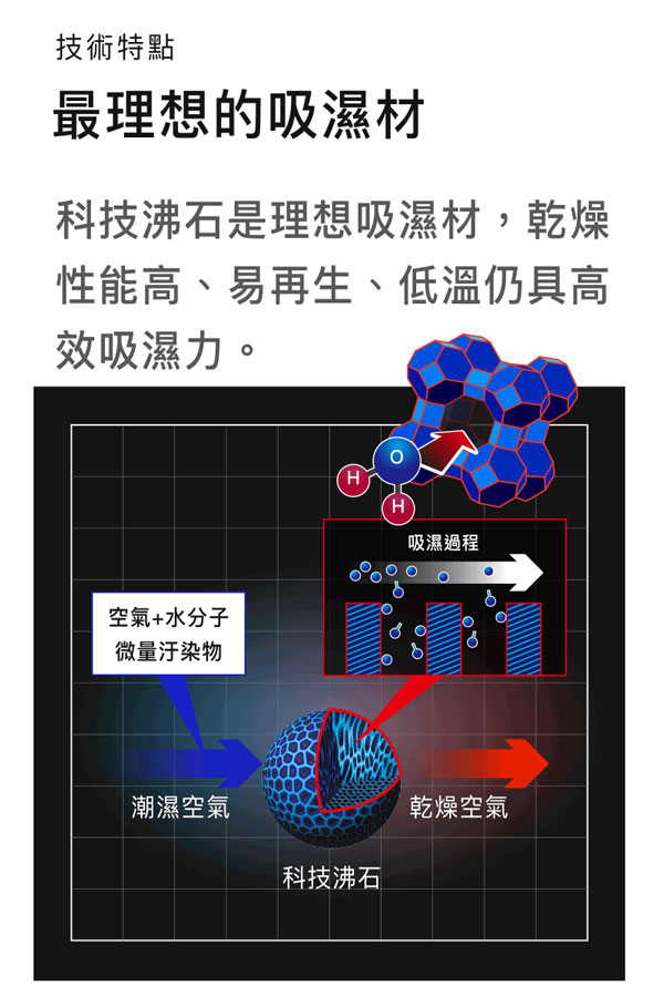 收藏家暢銷經典型81公升電子防潮箱 AW-80P