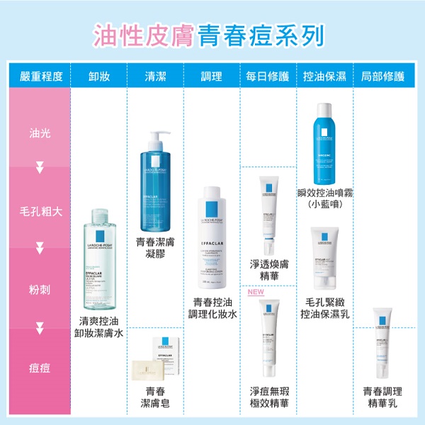 理膚寶水 毛孔緊緻控油保濕乳40ml 卸妝防曬獨家組