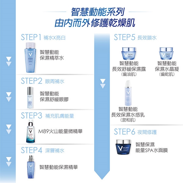 VICHY薇姿 智慧保濕SPA能量水面膜75ml