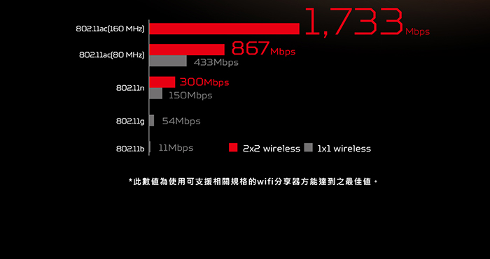 Acer PH315-51-77MC 15吋筆電(i7-8750H/1060/256+1T