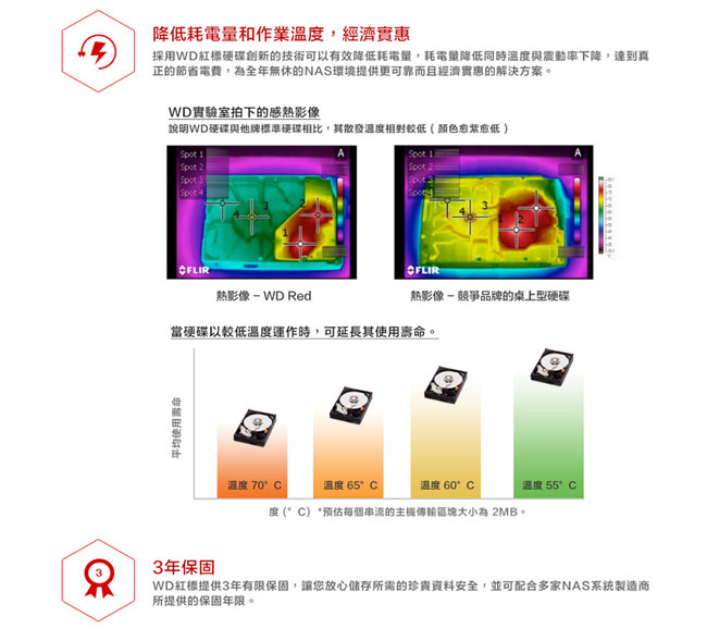 WD80EFAX 紅標 8TB 3.5吋NAS硬碟(NASware3.0)