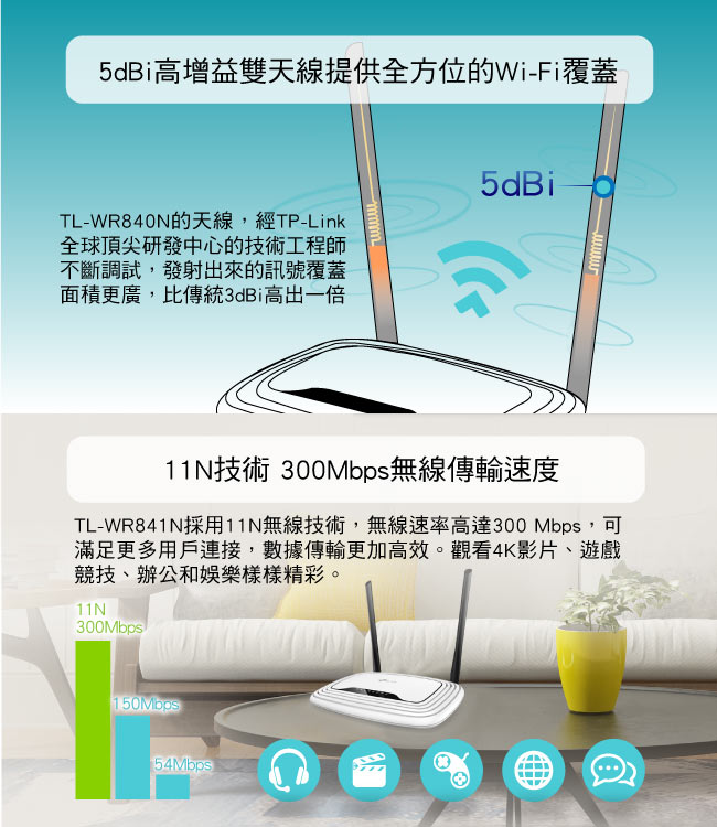 TP-Link TL-WR841N 300Mbps無線網路wifi分享器 路由器