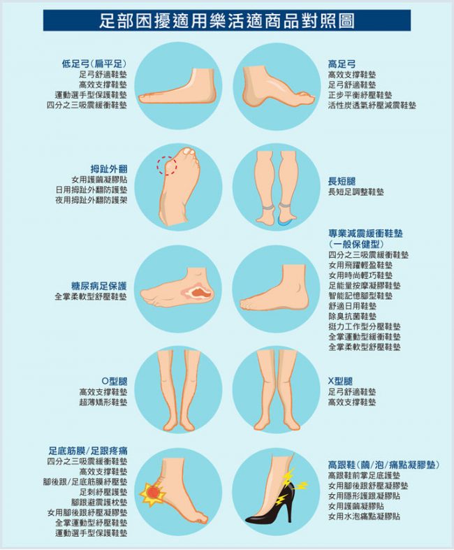 Neat Feat樂活適 全掌柔軟型舒壓鞋墊(尺寸:S)