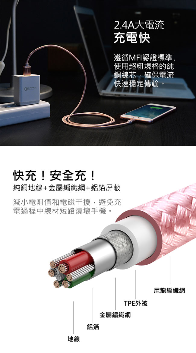 綠聯 MFI Lightning to USB傳輸線 APPLE原廠認證 BRAID 1M
