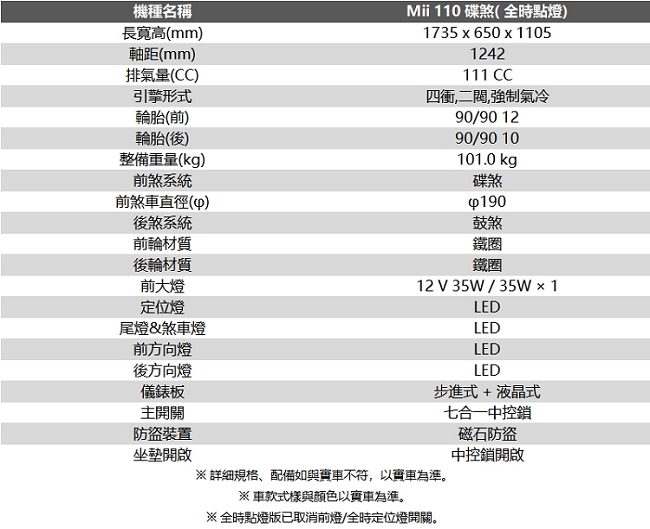 (無卡分期-18期)SYM三陽機車 mii 110 六期碟煞 2019