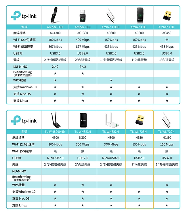 TP-Link TL-WN725N 超微型 150Mbps無線網路wifi USB 網卡