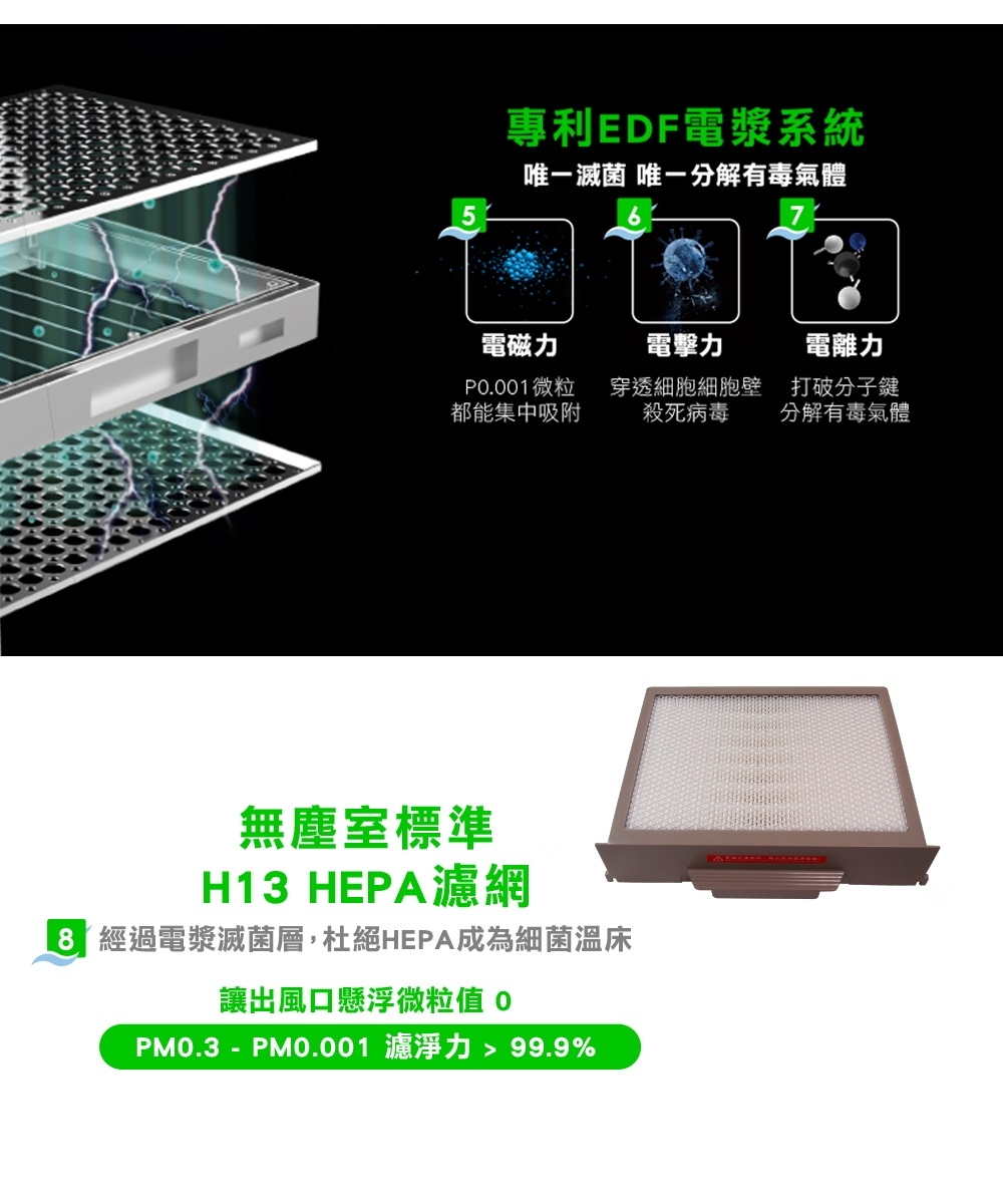 克立淨 14-24坪 雙層電漿滅菌空氣清淨機 A71