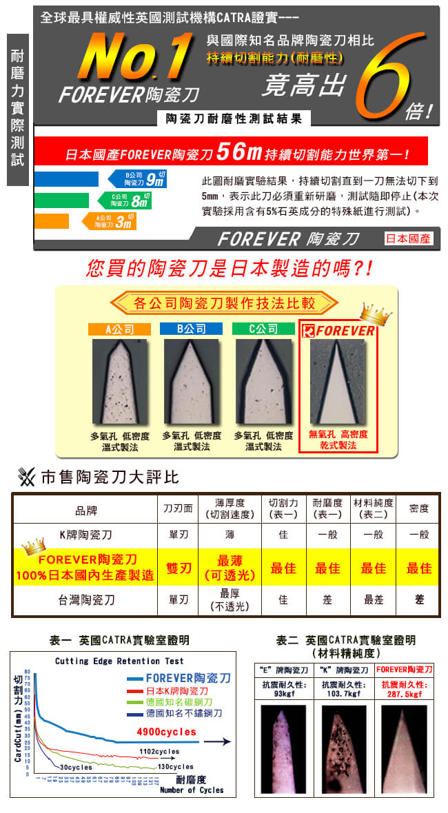 FOREVER 日本製造鋒愛華陶瓷刀16CM(白刃黑柄)