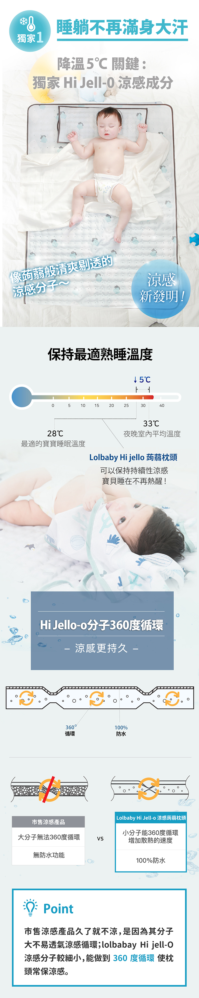 【 Lolbaby】Hi Jell-O涼感蒟蒻枕頭_涼嬰兒兒童枕頭(多款可選)