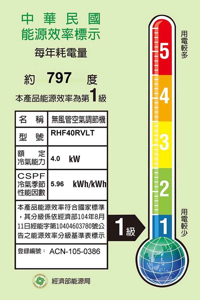 DAIKIN大金 經典6-8坪變頻分離式冷暖冷氣RHF40RVLT/FTHF40RVLT