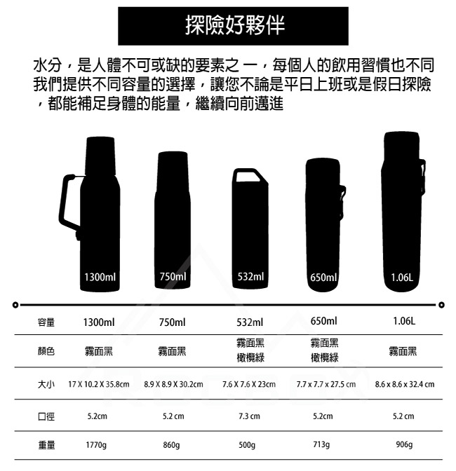 【美國Stanley】強悍系列保溫瓶0.53L-磨砂黑