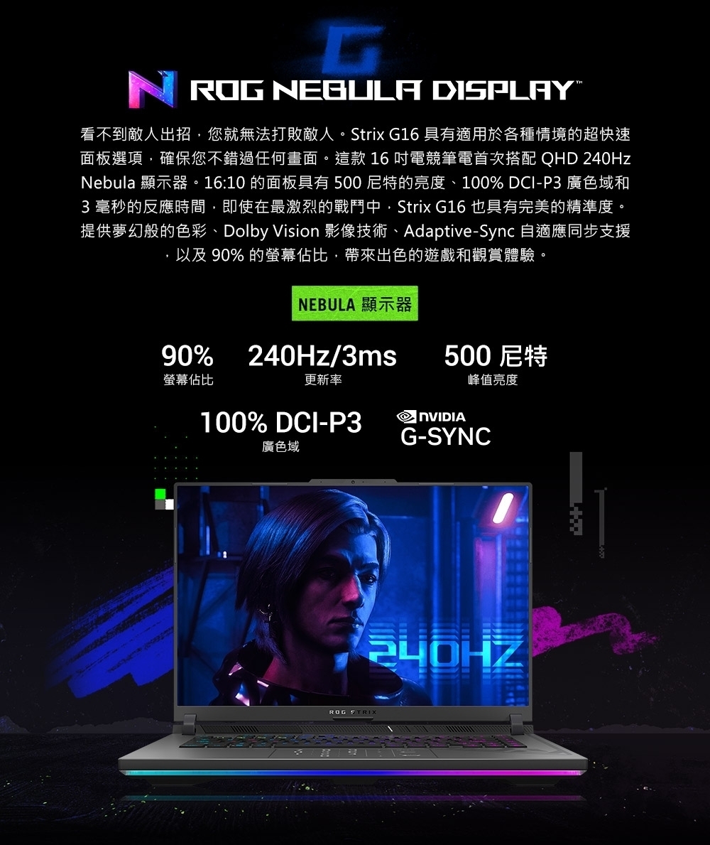 ROG NEBULA DISPLAY看不到敵人出招您就無法打敗敵人。Strix G16 具有適用於各種情境的超快速面板選項確保您不錯過任何畫面。這款 16 電競筆電首次搭配 QHD 240HzNebula 顯示器。16:10 的面板具有500尼特的亮度、100% DCI-P3 廣色域和3毫秒的反應時間即使在最激烈的戰鬥中,Strix G16 也具有完美的精準度。提供夢幻般的色彩、Dolby Vision 影像技術、Adaptive-Sync 自適應同步支援以及 90% 的螢幕佔比,帶來出色的遊戲和觀賞體驗。NEBULA 顯示器90%240Hz/3ms500尼特螢幕佔比更新率峰值亮度100% DCI-P3 NVIDIAG-SYNC廣色域ROG 240HZ