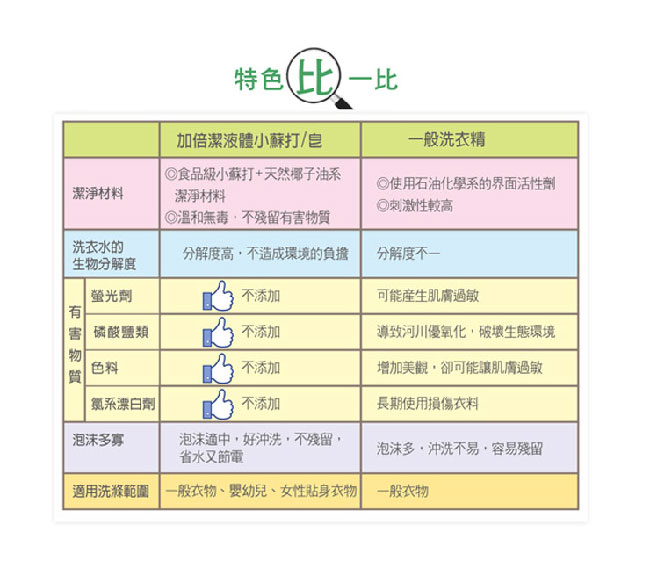 加倍潔 洗衣去污(防蹣) 8+2超值