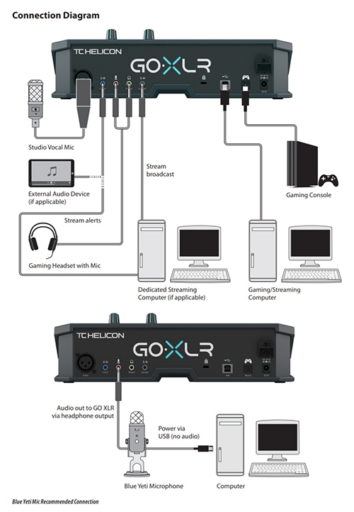 [無卡分期-12期] tc Helicon GO XLR 直播電競混音人聲效果器