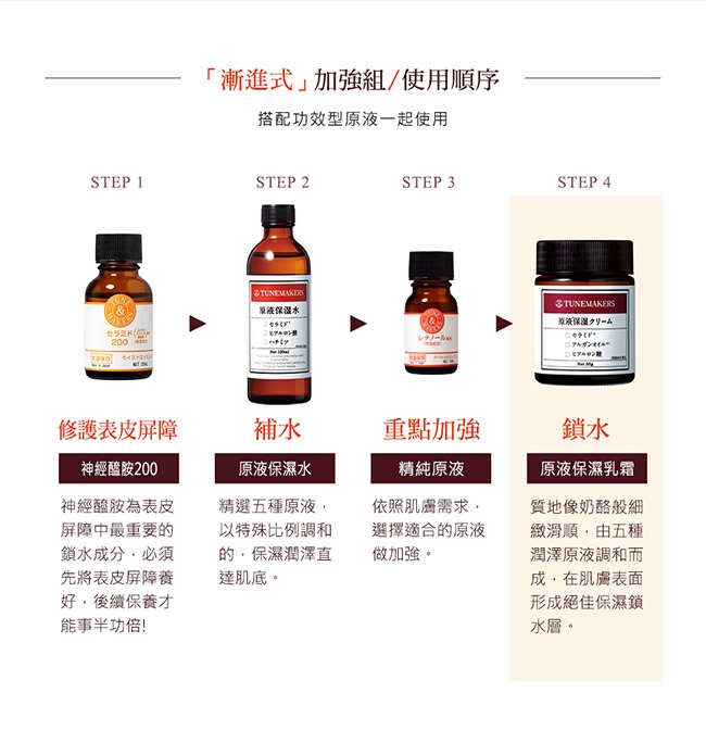 TUNEMAKERS 原液保濕水120mL+原液保濕乳霜50g 贈保濕水30mL+乳霜5g