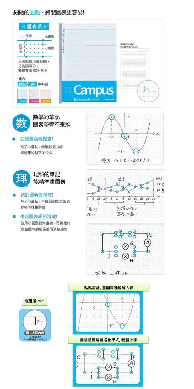 KOKUYO 2019學習專用Campus筆記本(3冊裝)-理科