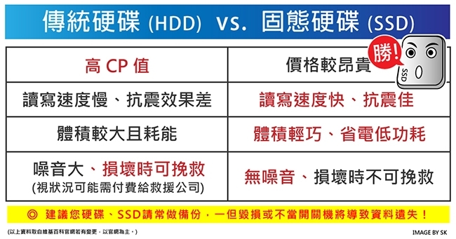 HP 400G4 SFF i3-6100/4G/660P-512G+500G/W10P