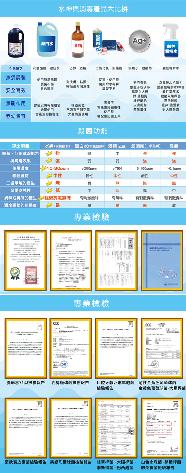 旺旺水神 全方位抗菌防護組(抗菌液5L+30ml+500ml+漱口水250ml)