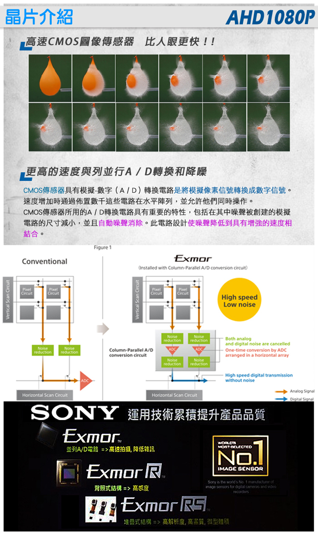 監視器攝影機 KINGNET 全景360度 HD 1080P 大廣角鏡頭 台製