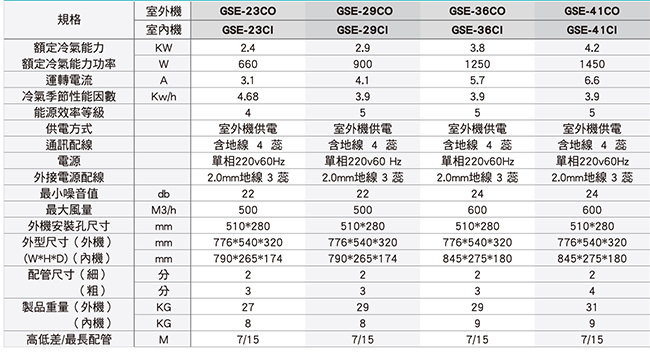 [無卡分期12期]格力 3-5坪變頻冷專一對一分離式GSE-23CO/GSE-23CI