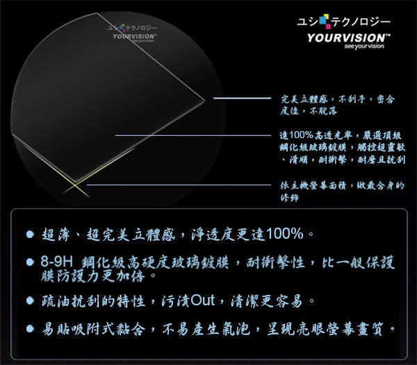 嚴選奇機膜 最新 GoPro HERO7 觸控螢幕專用 超薄 鋼化玻璃膜 螢幕保護貼