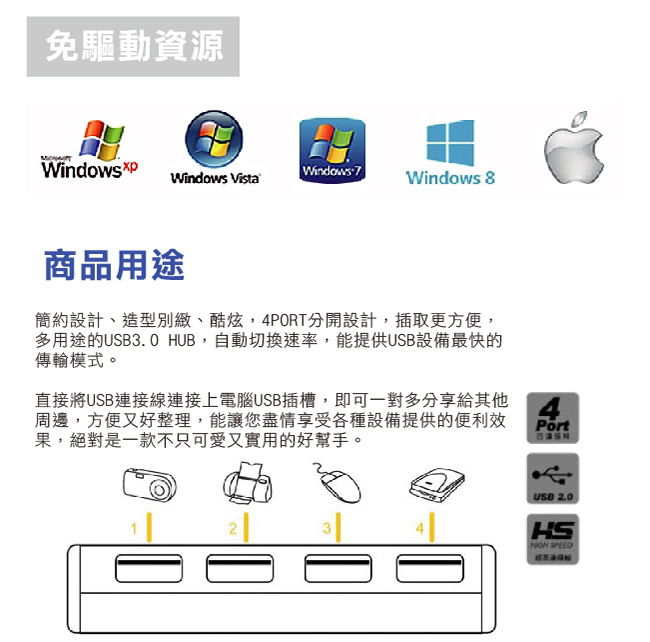 MAX+ 4 Port USB3.0 HUB集線器(黑)