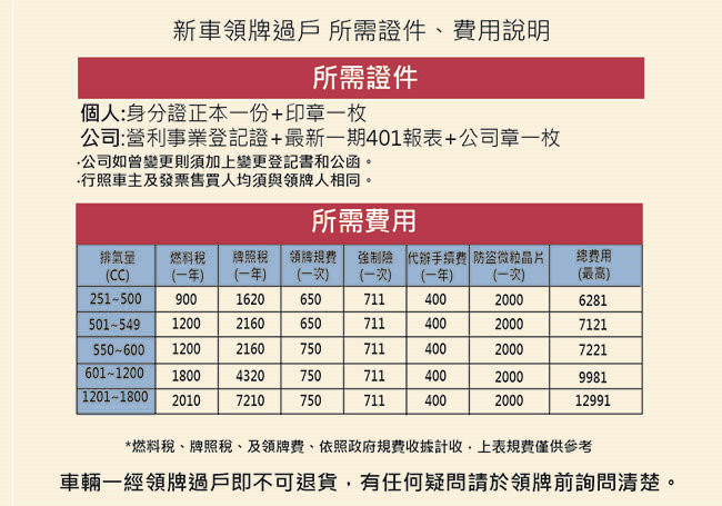 HONDA 重型機車 輕檔車 CBR150R (2018新車)印規