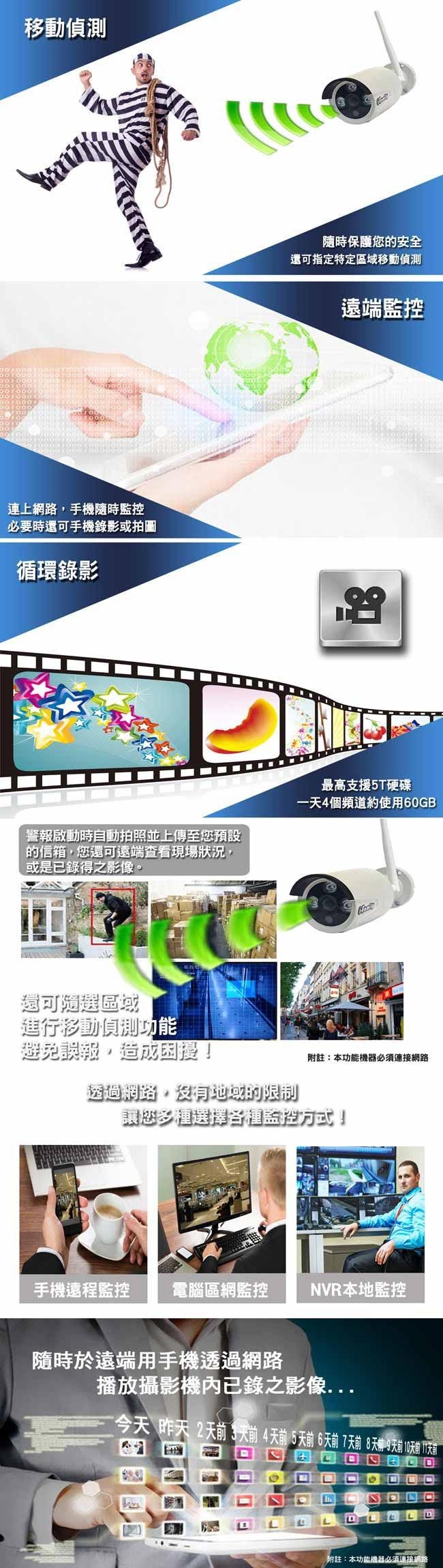 宇晨I-Family免配線/免設定960P四路式無線監視系統套裝一機四鏡
