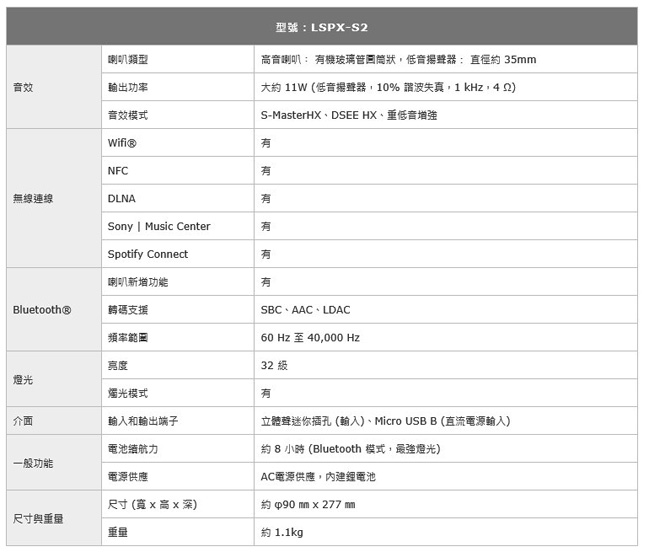 SONY 無線玻璃共振揚聲器 LSPX-S2