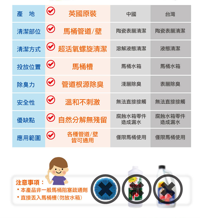 Astonish英國潔 瞬效活氧馬桶管道潔垢錠 1盒