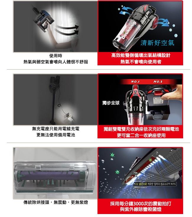 Deukonig 德京雷霆智慧型全功能噴射式除蹣吸塵器(雙電池除蹣組)