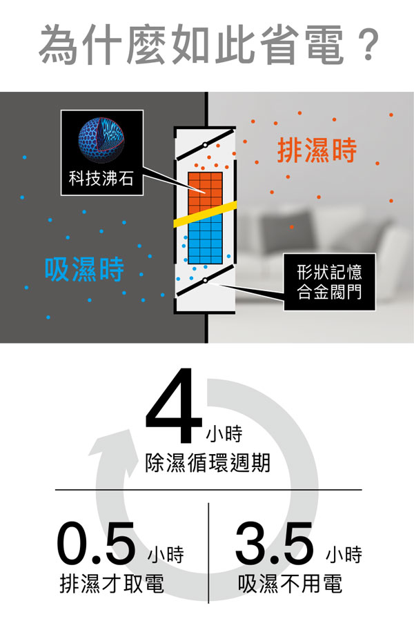 收藏家32公升暢銷經典型電子防潮箱 AD-45P