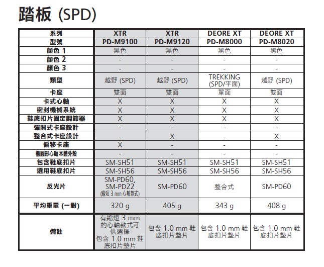 【SHIMANO】PD-M8000 XT 登山車踏板