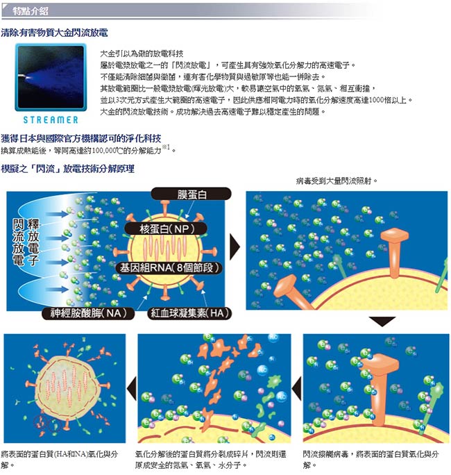 DAIKIN 大金 15坪閃流放電除臭強力空氣清淨機 MC80LSC