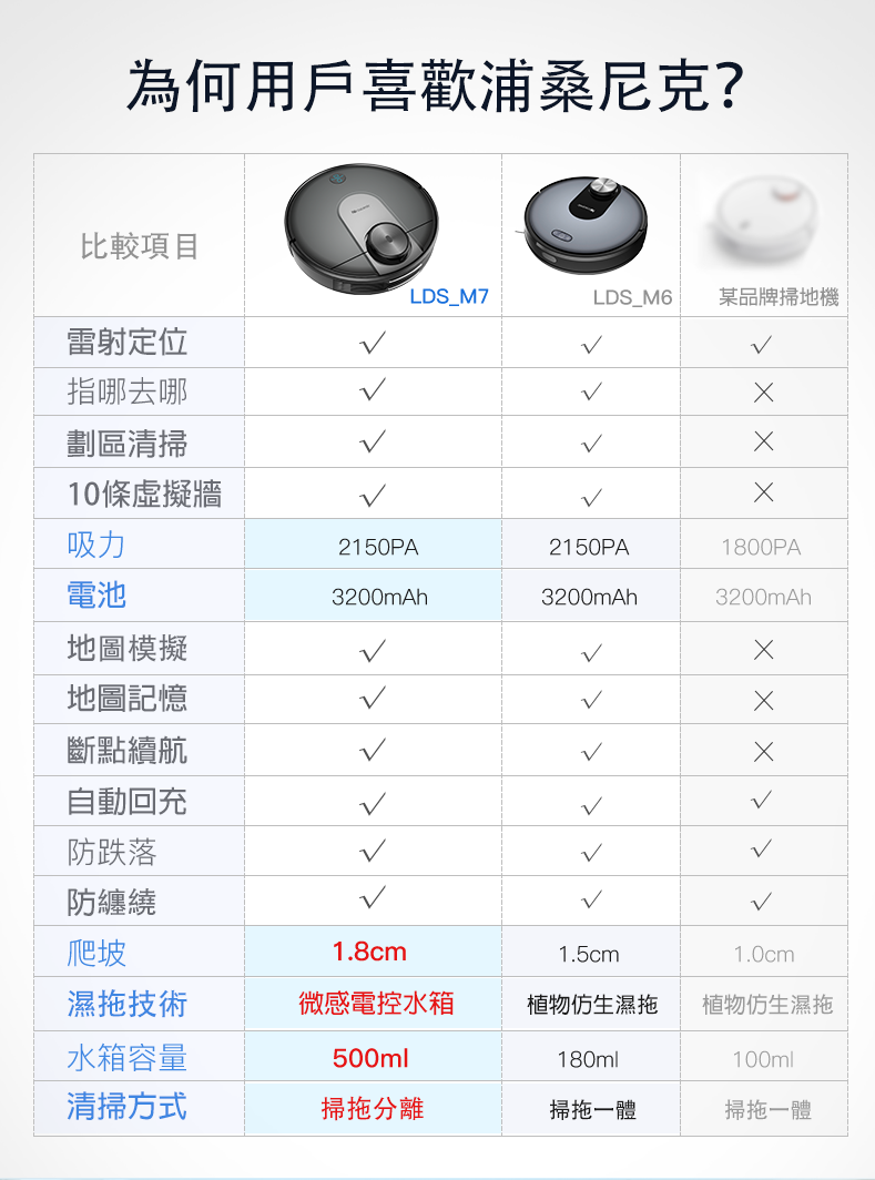 台灣浦桑尼克 M7 WIFI雷射導航智慧型掃地機器人