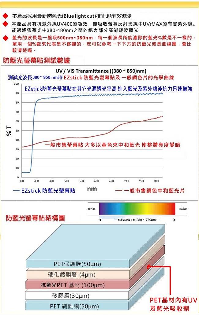 EZstick ASUS MB16AC 15.6吋 可攜式顯示器 專用 防藍光螢幕貼