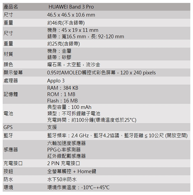 華為 HUAWEI Band 3 Pro智慧手環