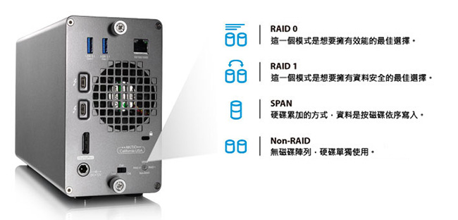 AKiTiO 雷霆雙劍3 Pro (Thunder3 Raid Station)