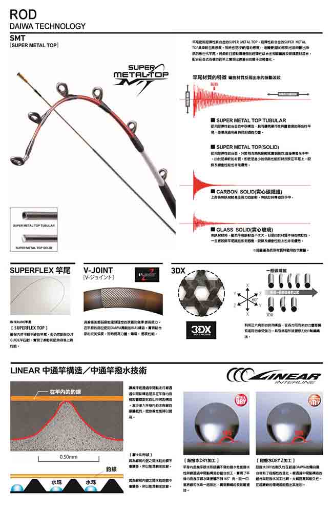 Daiwa 日本大和精工 船竿 LIGHT GAME XT M-240