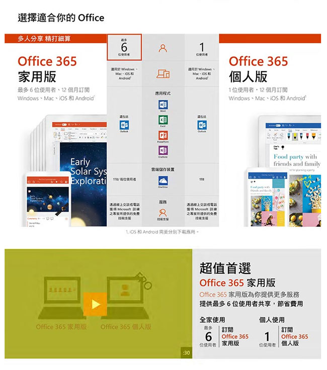 微軟Office 365 Personal個人版中文盒裝 1YR P4