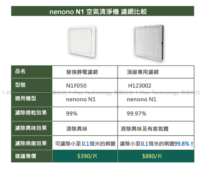 SheerAIRE席愛爾 nenono N1嬰幼兒專用空氣清淨機5坪