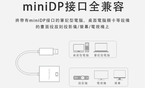 CyberSLIM MDP-H MINI DP轉HDMI 轉接器