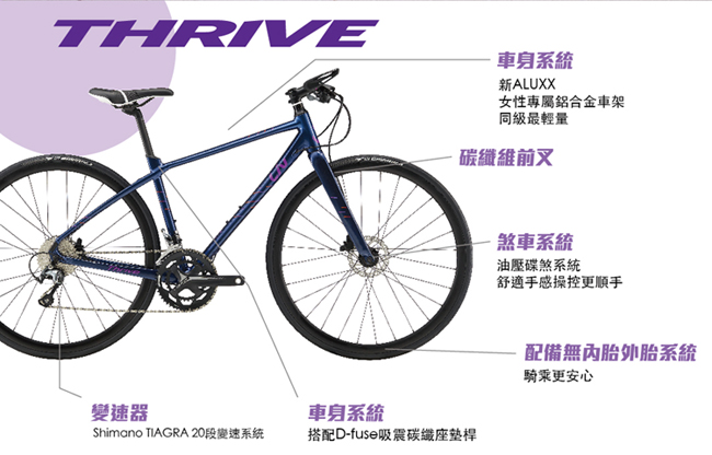 Liv THRIVE 1 女性專屬平把跑車